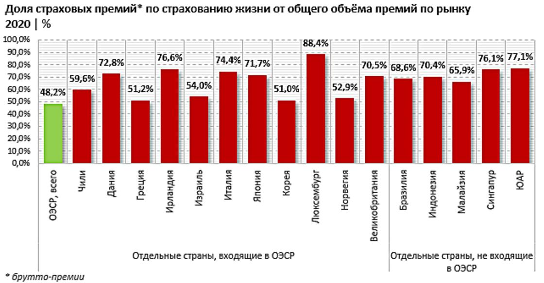 сравнение казахстанских КСЖ с rc; стран ОЭСР
