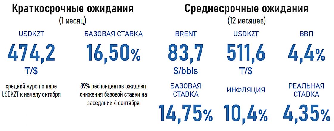 Инфографика