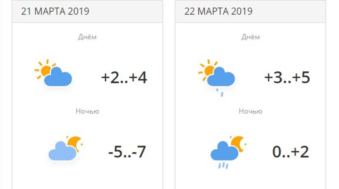 Какая погода ожидает казахстанцев на Наурыз