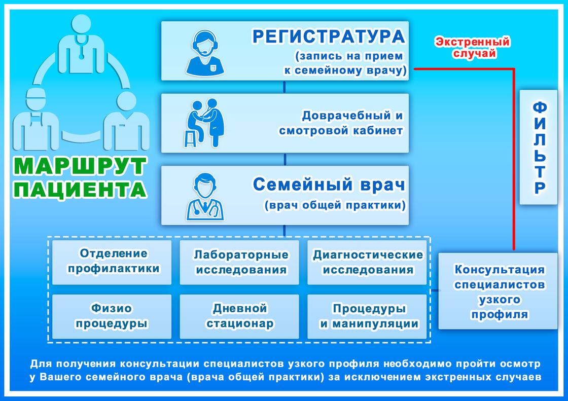 Как работает цифровизация здравоохранения в поликлиниках Карагандинской области