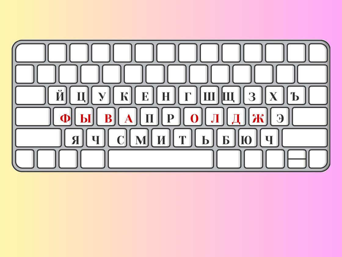 Схема клавиатуры