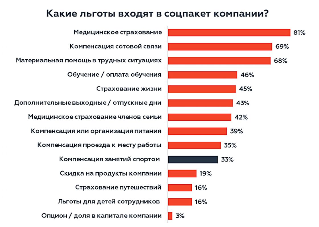 Инфографика