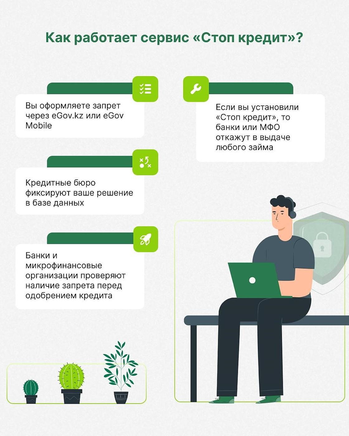 Как работает услуга "Стоп-кредит" Как работает услуга "Стоп-кредит"