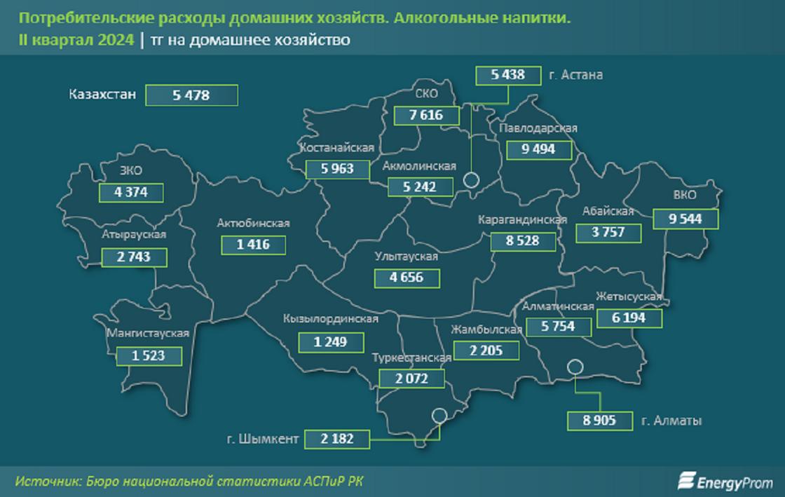 Расходы на алкоголь в РК