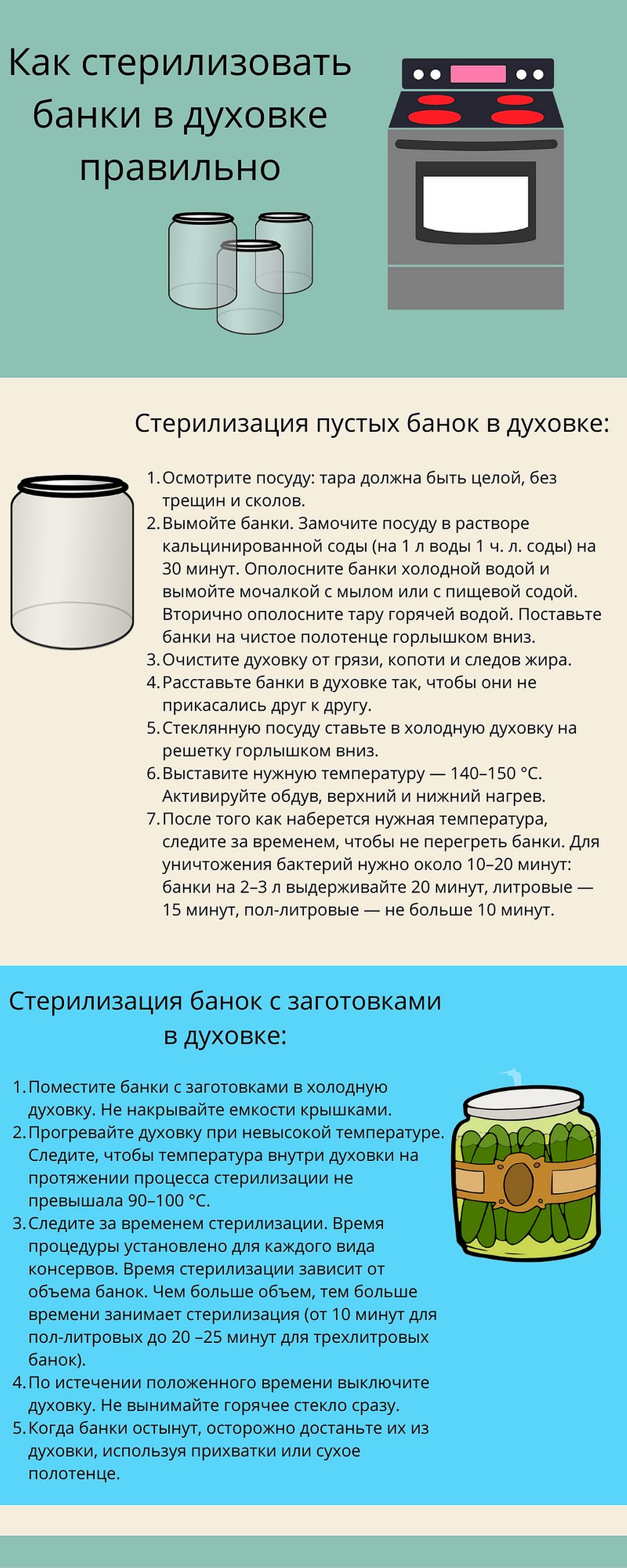 Инфографика: как стерилизовать банки в духовке