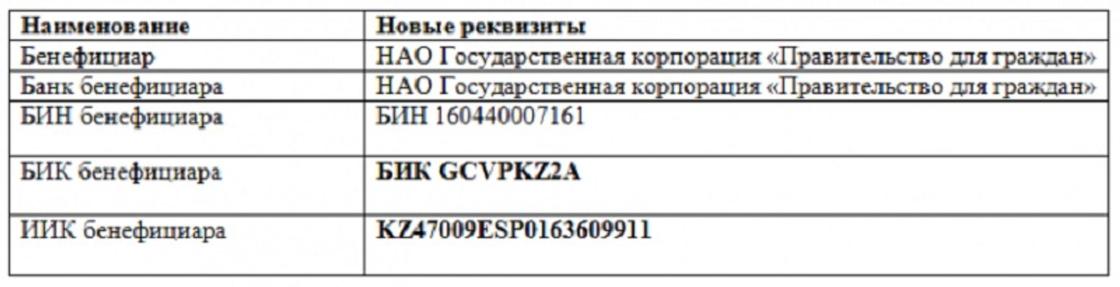 Как платить Единый совокупный платеж в Казахстане с 1 января