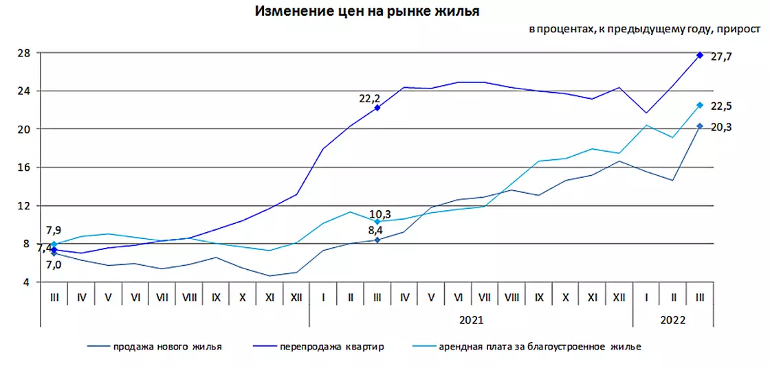 Цены на жилье снова выросли в Казахстане 