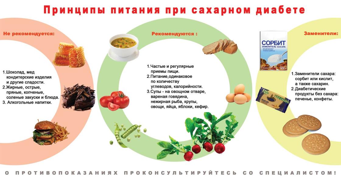 Диета при сахарном диабете 2 типа: меню на неделю Диета при сахарном диабете 2 типа: меню на неделю