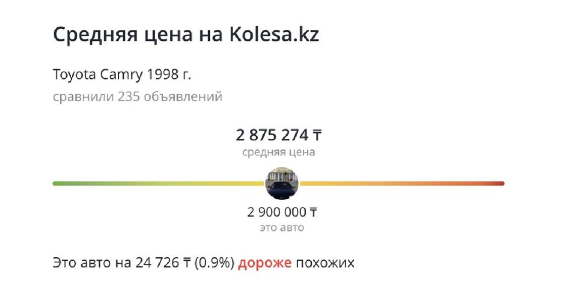 Сервис определения средней цены на Kolesa.kz Сервис определения средней цены на Kolesa.kz