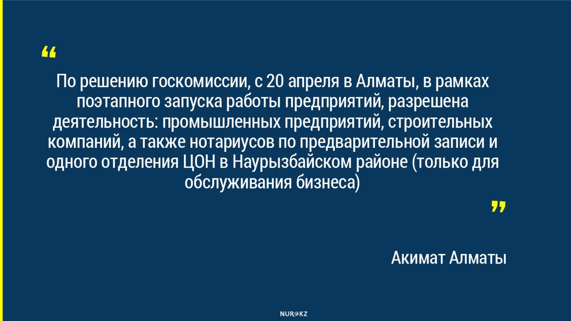 Появился список предприятий, которые возобновят свою деятельность в Алматы