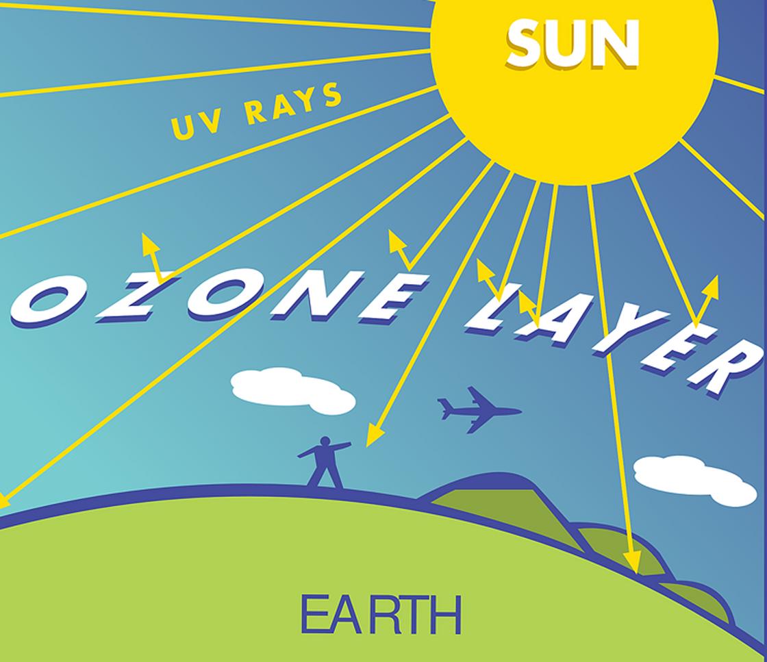 Графическое изображение озонового слоя