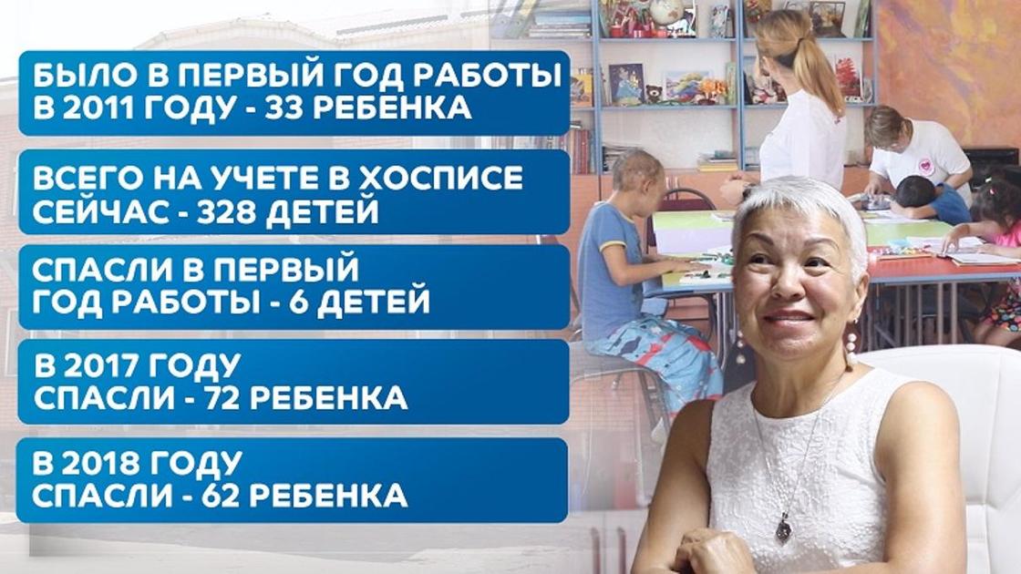 "У государства нет денег на смерть": как живет единственный детский хоспис в Казахстане (фото, видео)