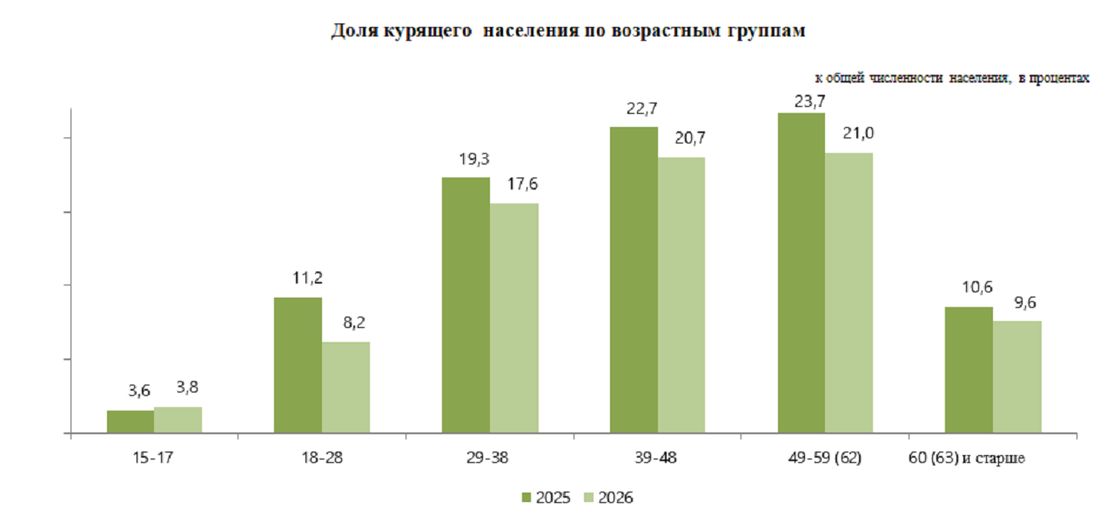 Статистика курения в Казахстане