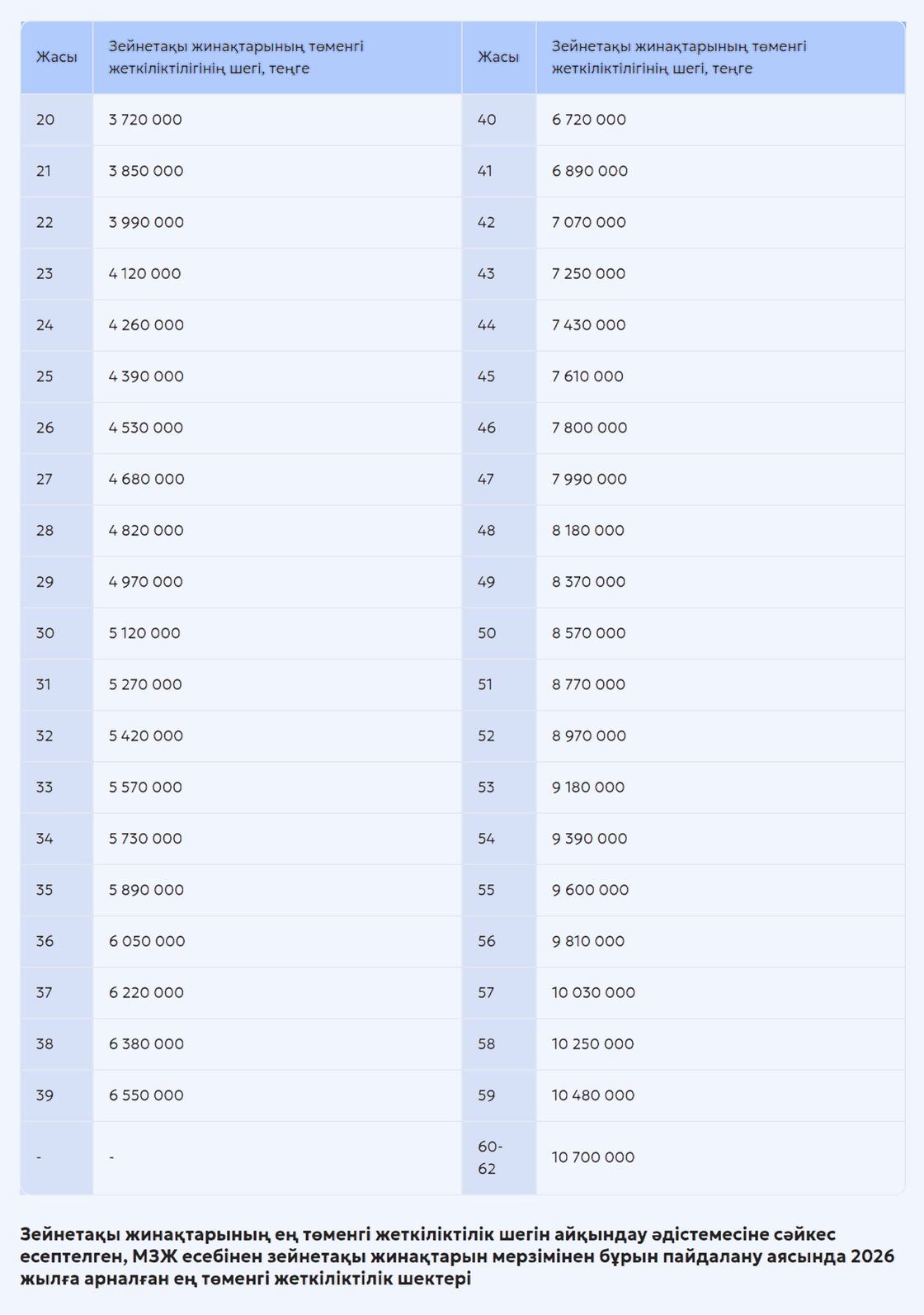 Жеткілікті шек