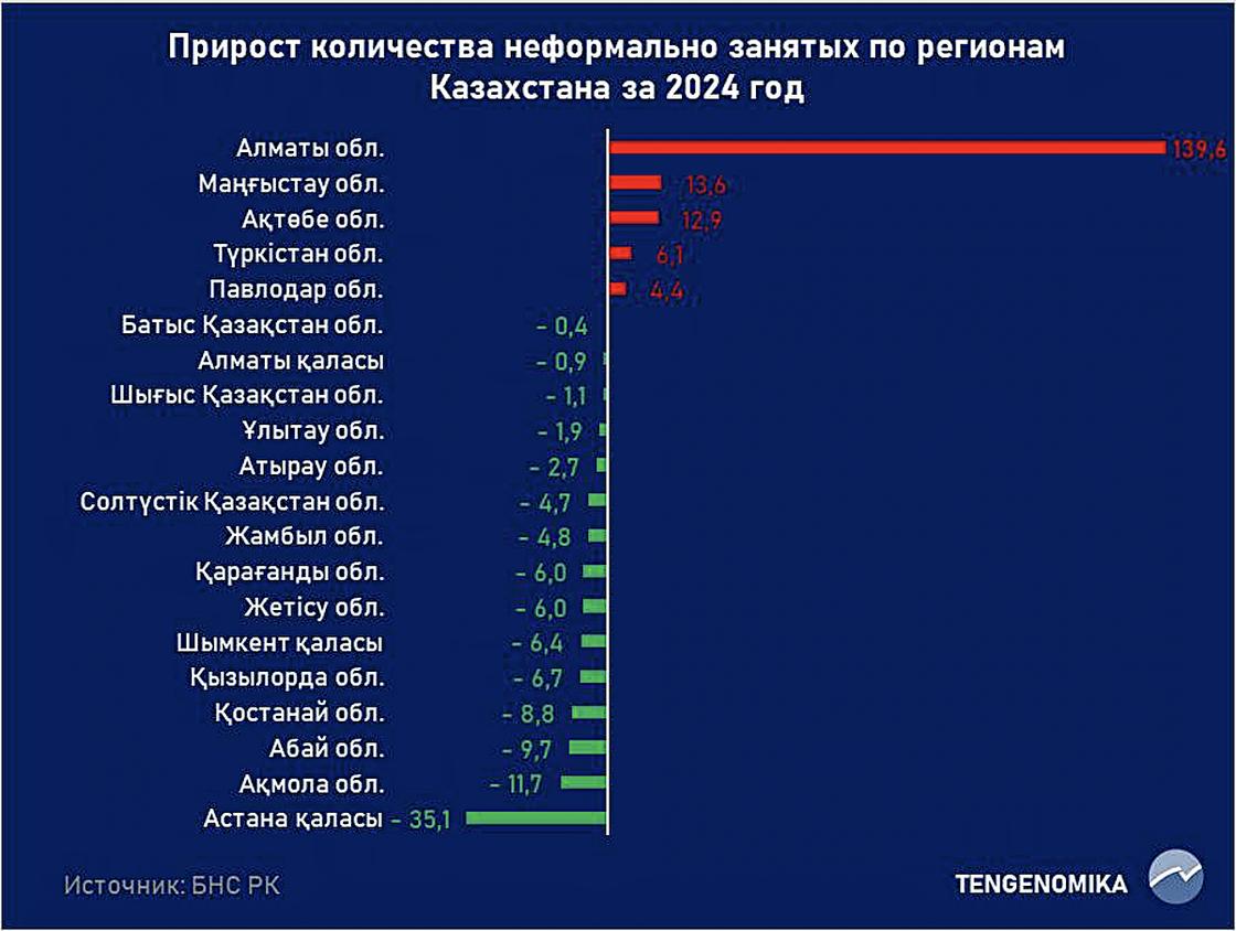 Инфографика Инфографика