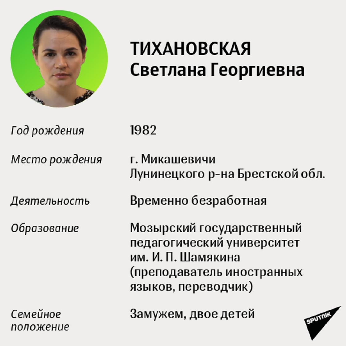 Кандидаты в президенты Белоруссии 2020