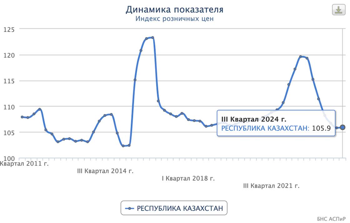 Диаграмма