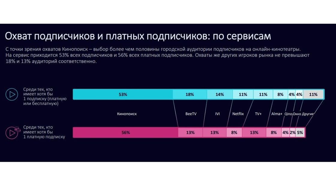 Кинопоиск