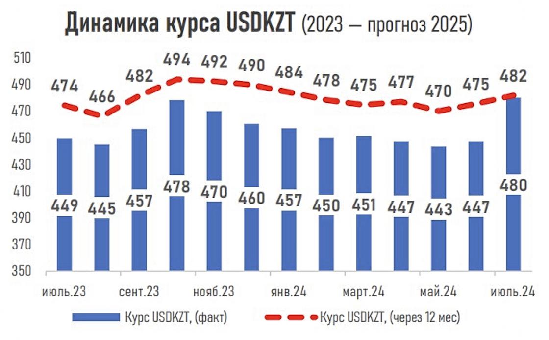 Инфографика