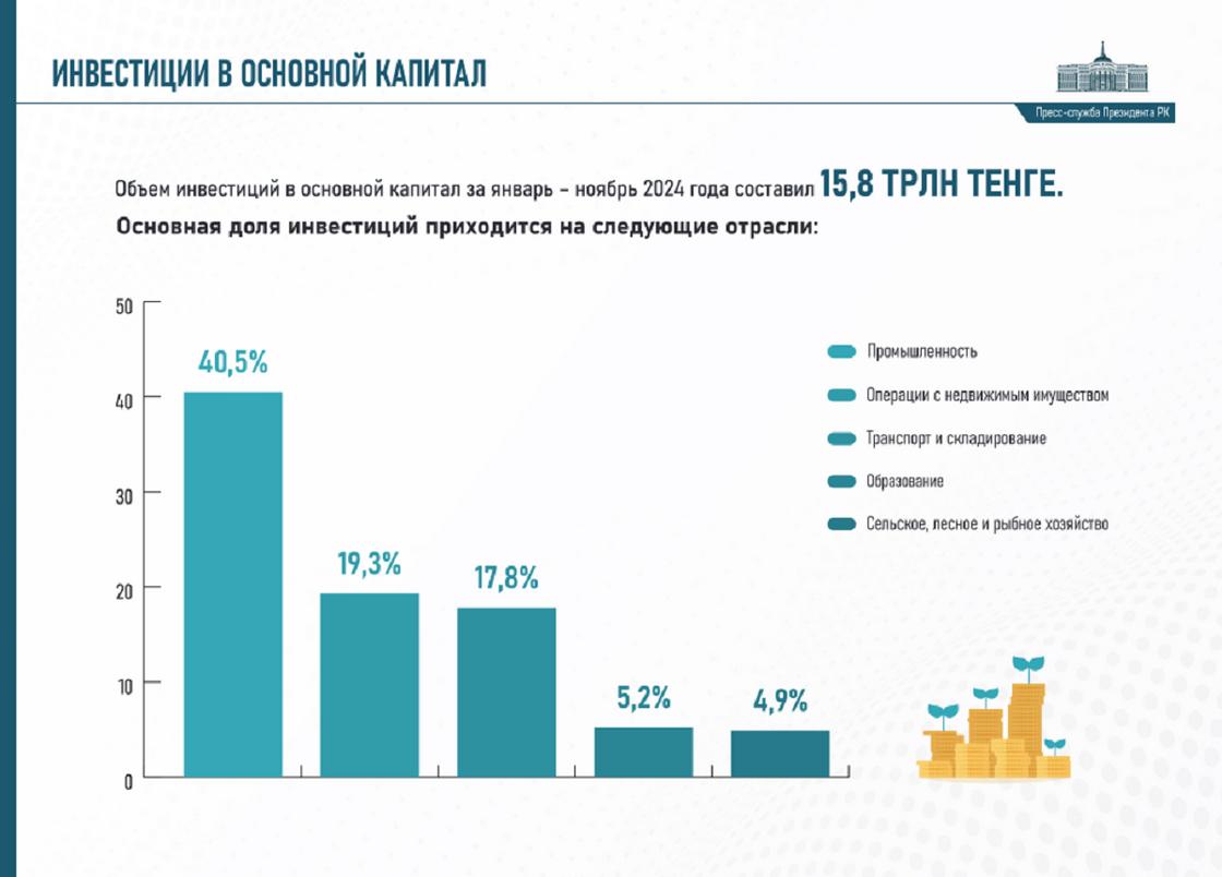 Инфографика