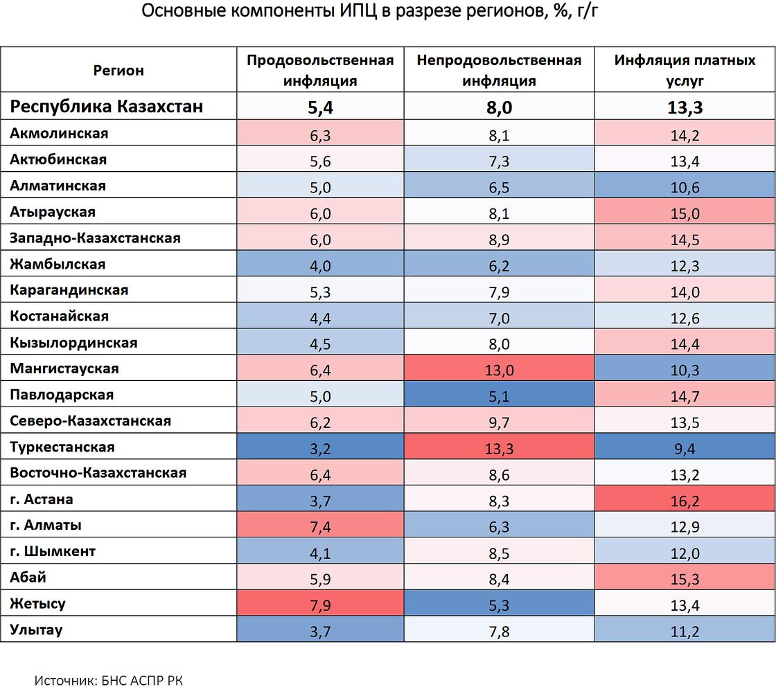 Рост цен на товары и услуги в регионах Казахстана