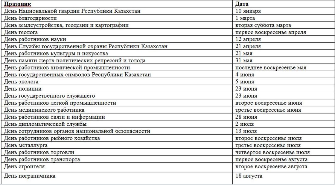 14 июня какой праздник в казахстане