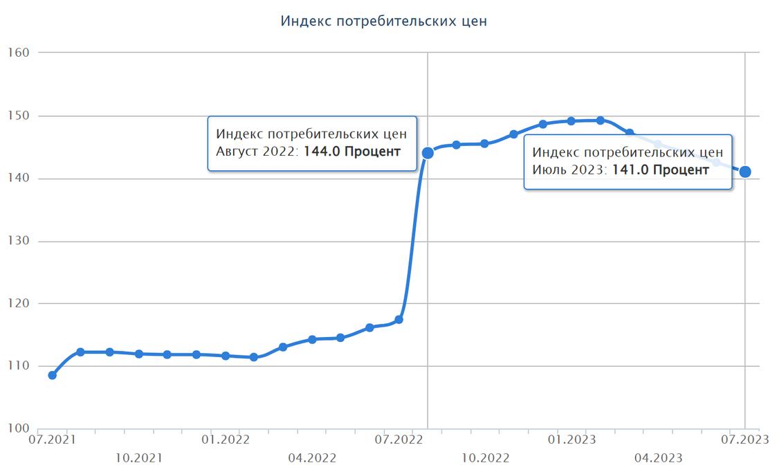 Рост цен на ранцы и ученические рюкзаки в Казахстане