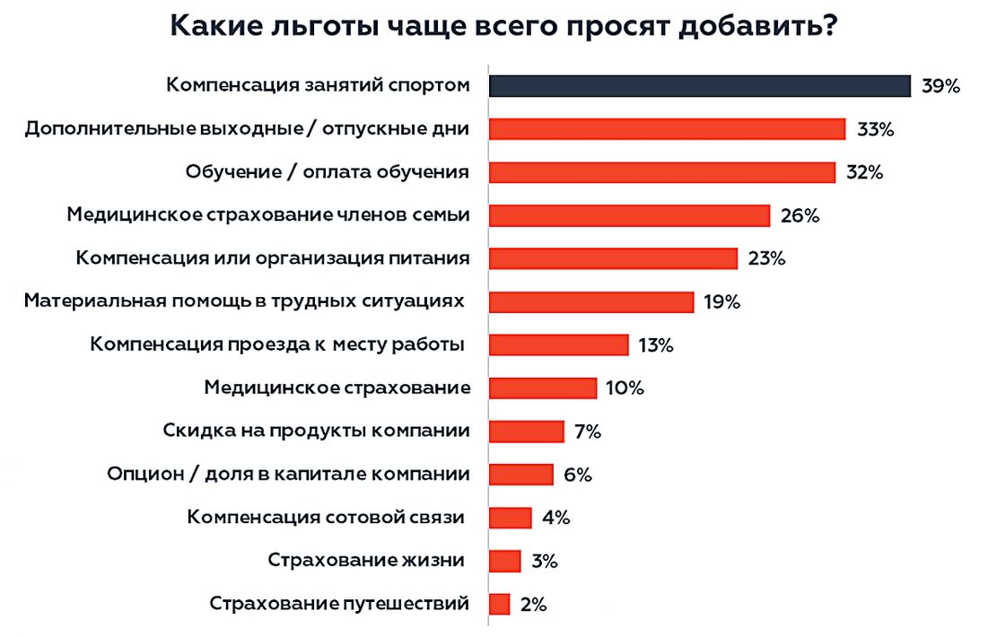 Инфографика