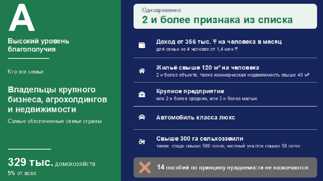 Казахстанцы категории А