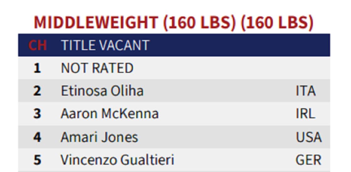 Рейтинг среднего веса IBF