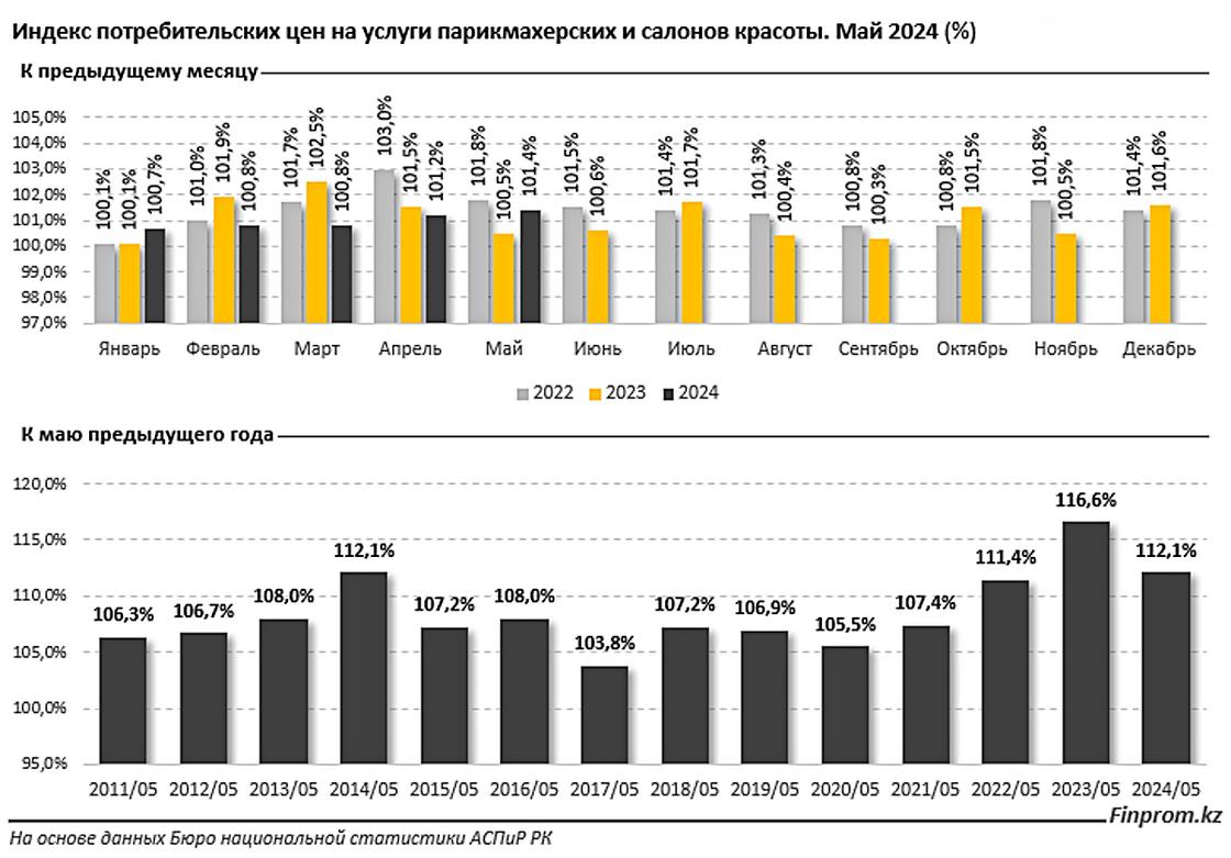 Инфографика finprom.kz