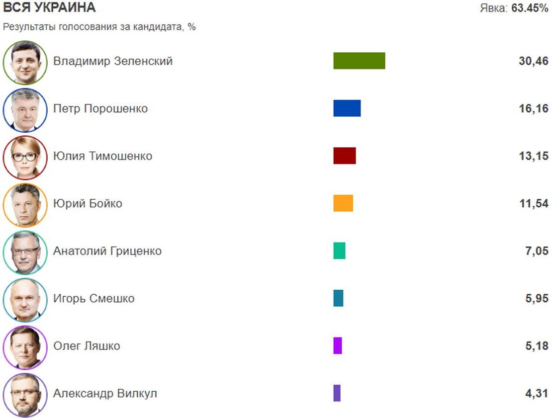 Президентские выборы на Украине. Интерактивная карта результатов