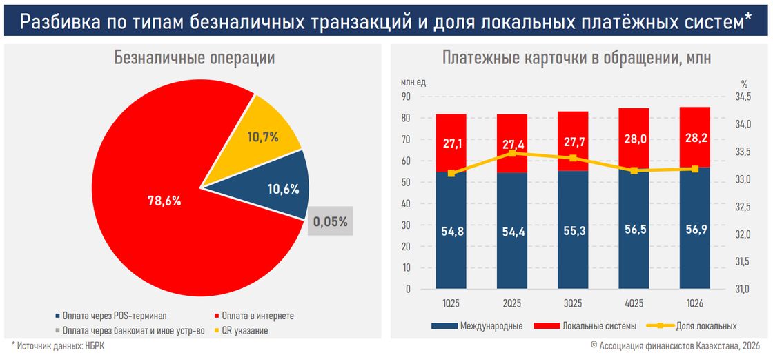 Виды безналичных платежей