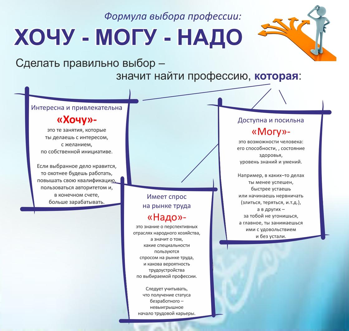 Итоги профориентационной работы подвели в Центре занятости Алматы