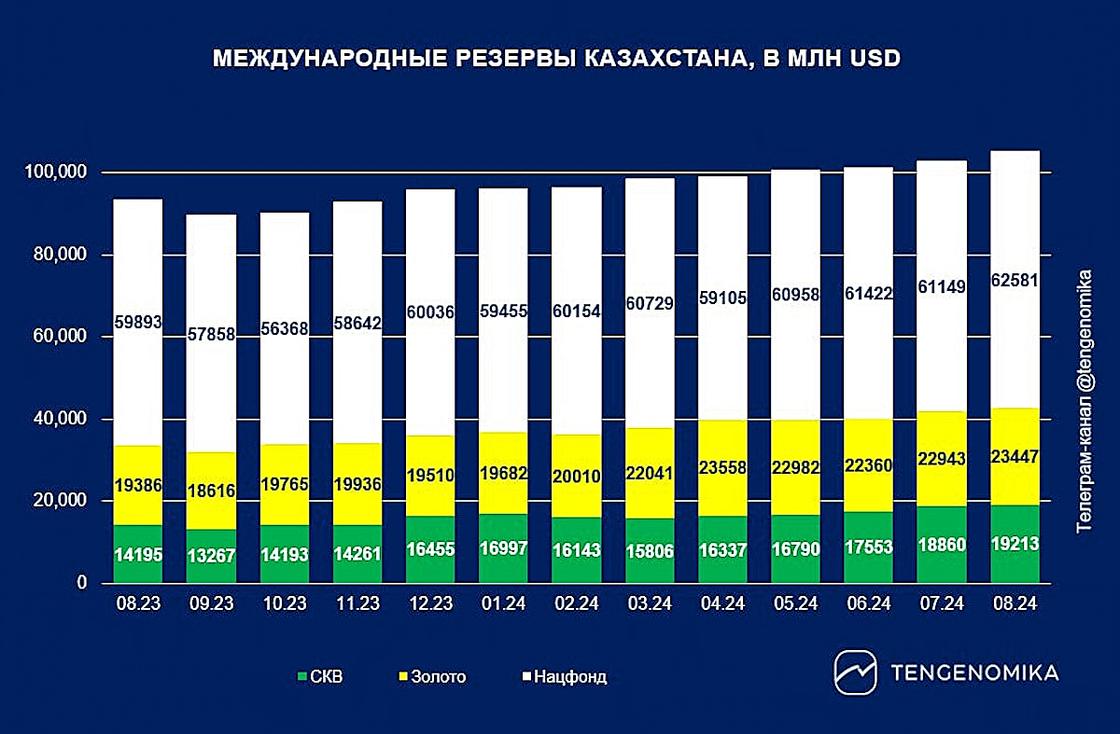 Столбчатая диаграмма