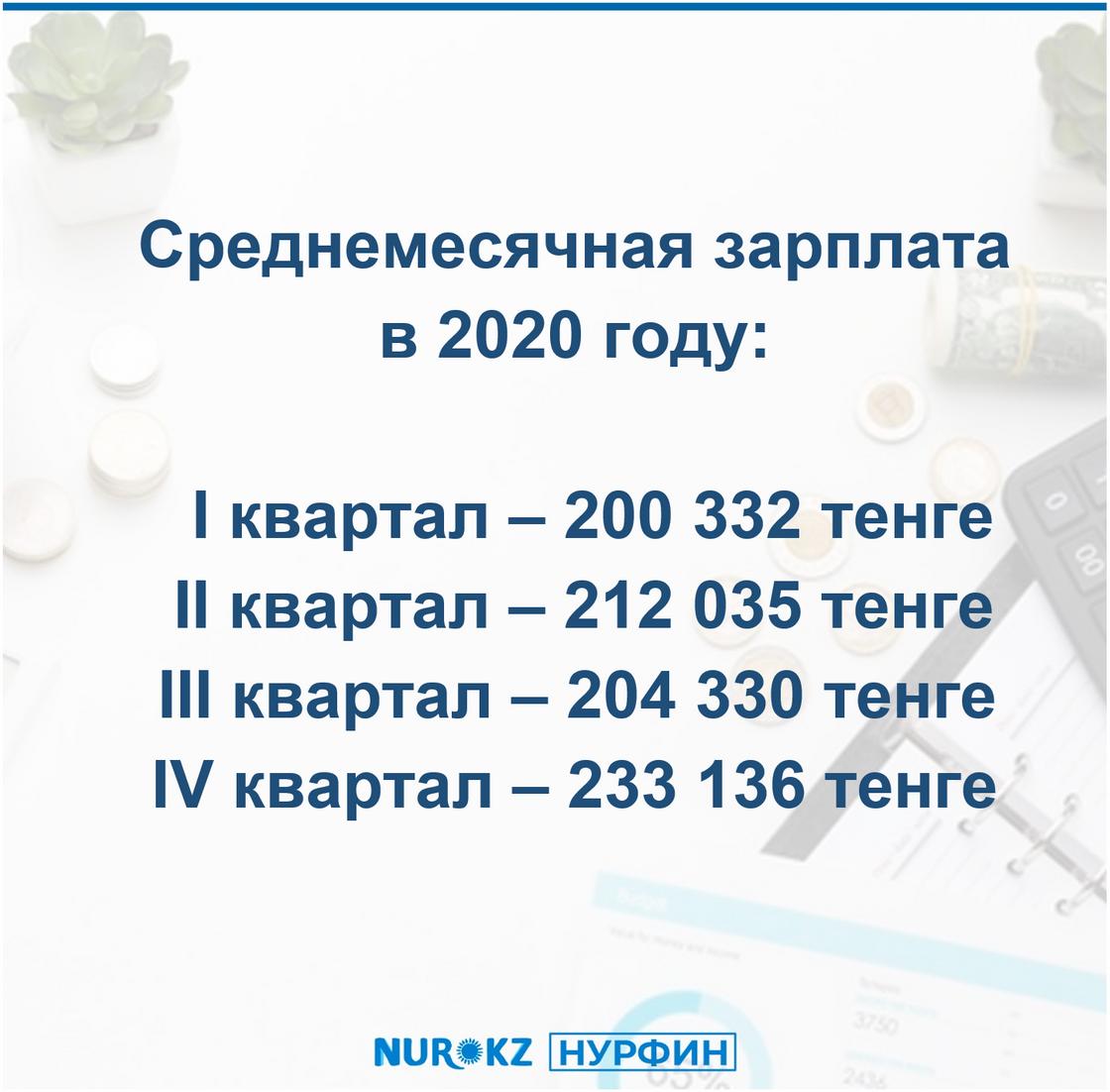 Средняя зарплата казахстанцев в 2020 году