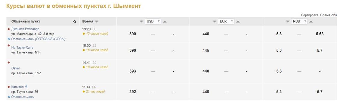 Казахстанские обменники не продают валюту