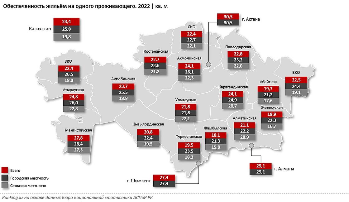 Обеспеченность жильем в Казахстане.