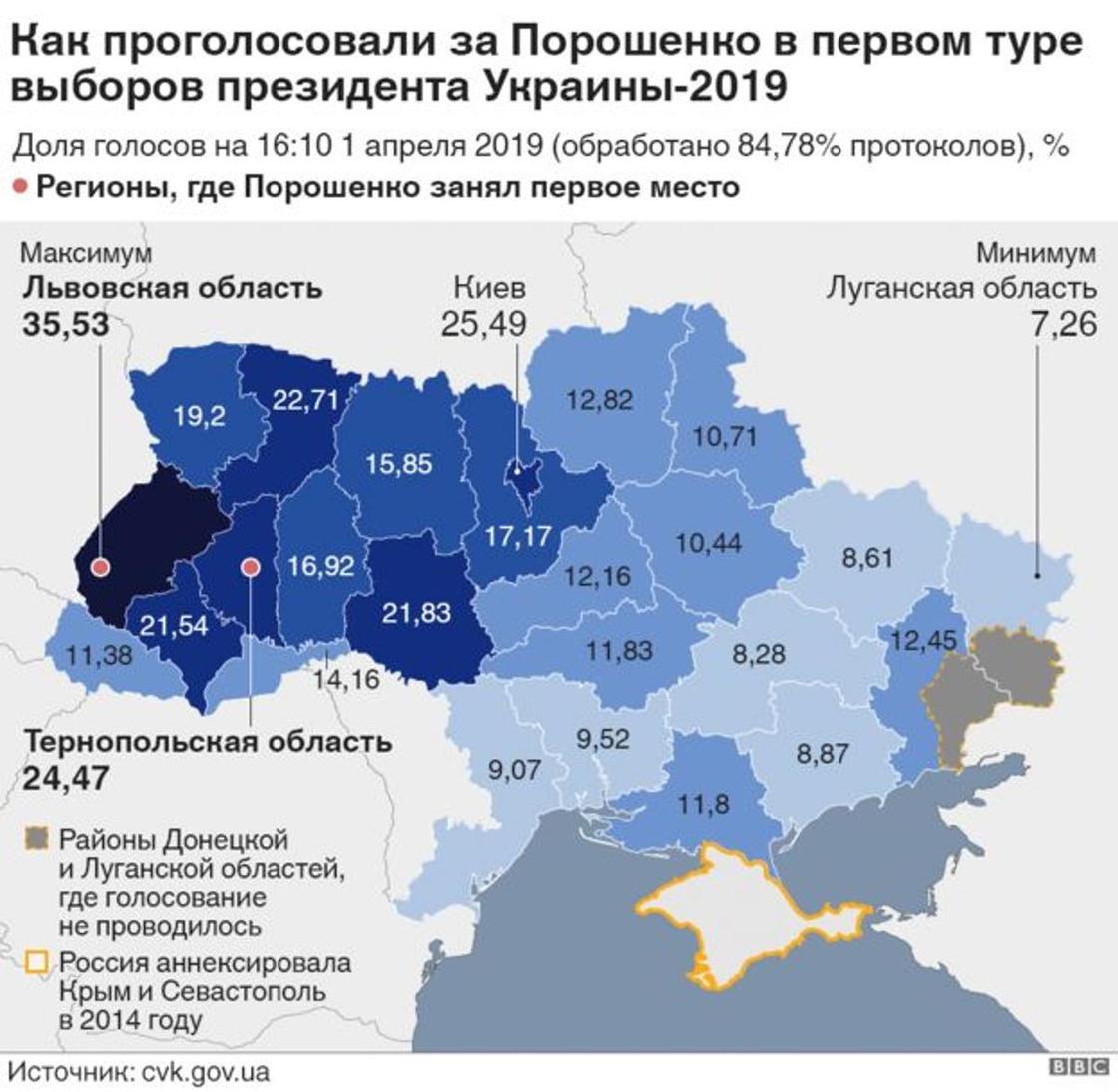 "Самые грязные выборы": российское ТВ о голосовании на Украине