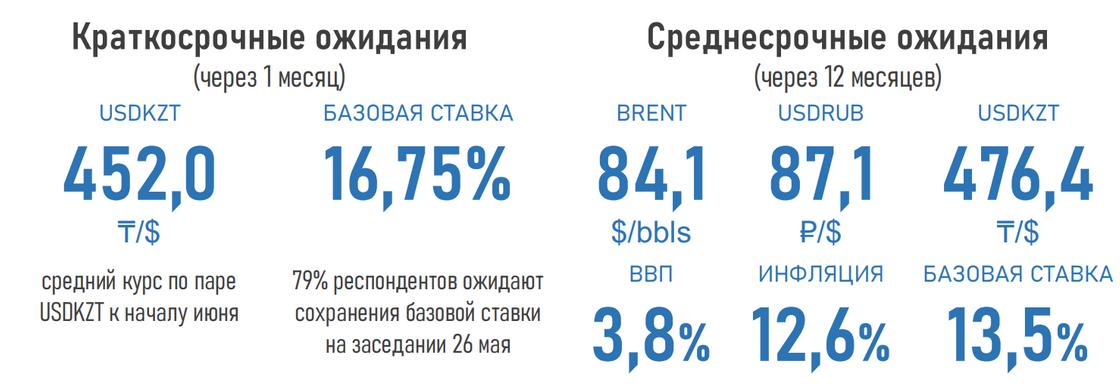 Инфографика Ассоциации финансистов Казахстана