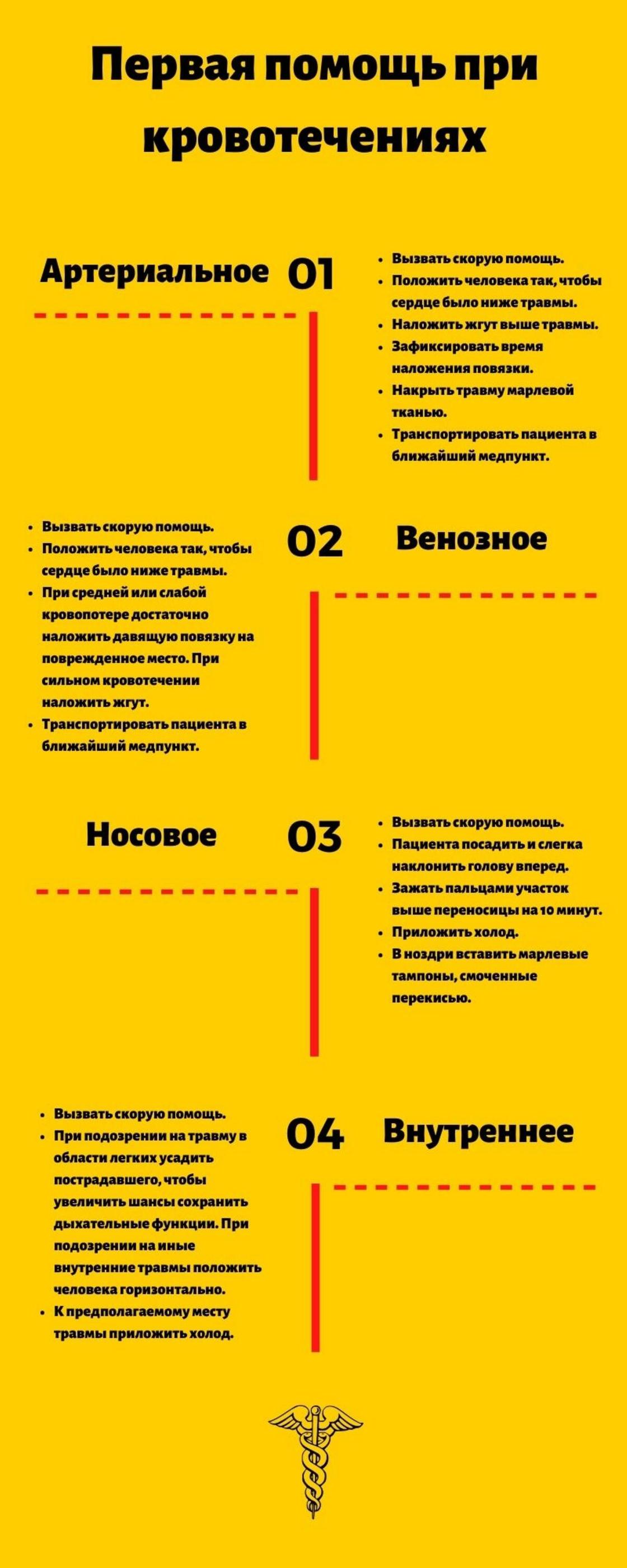 Первая помощь при кровотечениях: правила и запреты Первая помощь при кровотечениях: правила и запреты