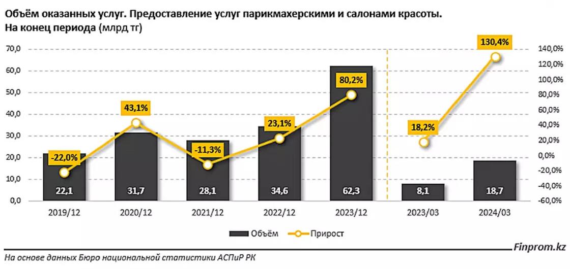 Шаштараз және сұлулық салондары