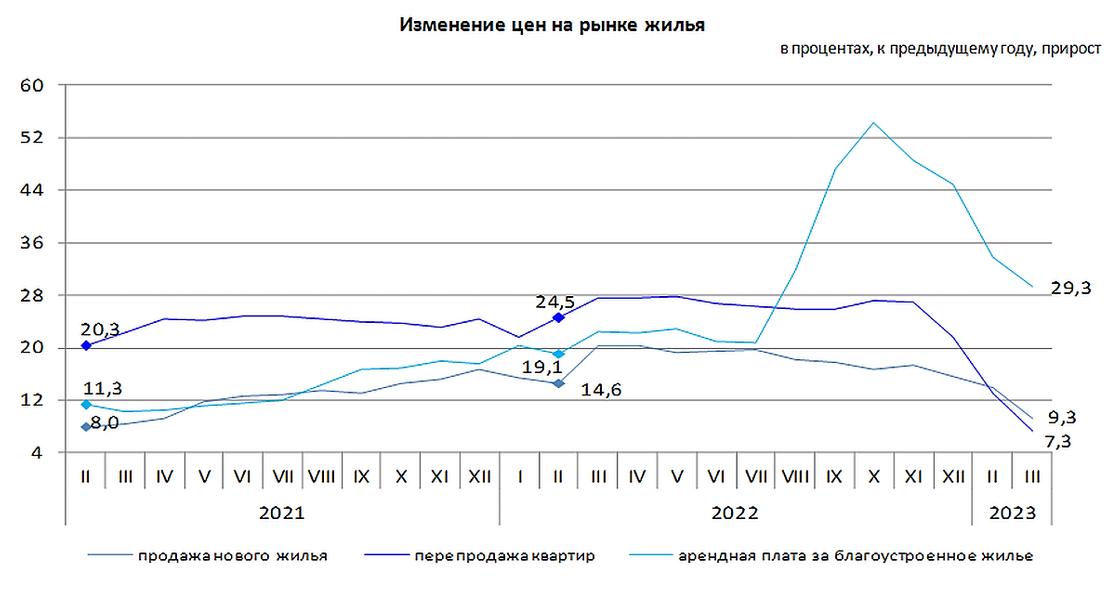 Цены на недвижимость в Казахстане.