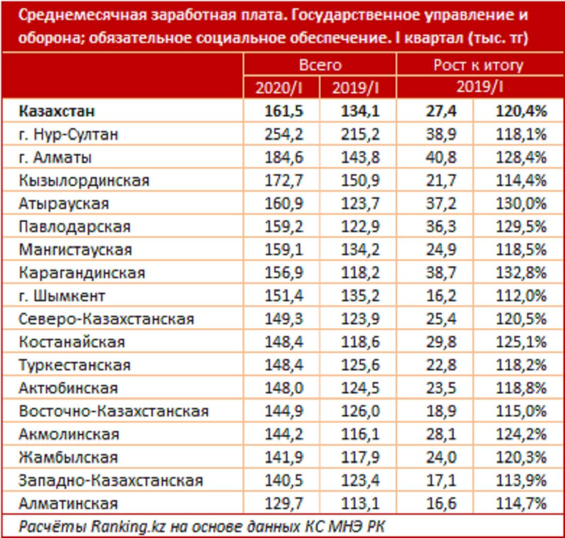 Кому в марте повысят зарплату. Заработная плата госслужащих в 2023 году. Зарплата госслужащих. Зарплата государственных служащих. Повышение окладов госслужащим в 2023.