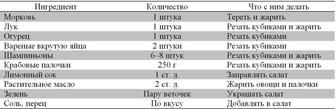 Салаты с крабовыми палочками: 10 рецептов с фото Салаты с крабовыми палочками: 10 рецептов с фото