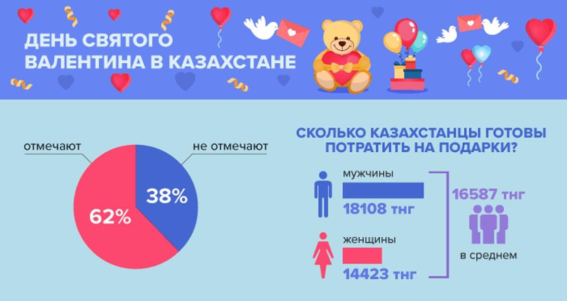 Чего хотят женщины: казахстанки назвали самый неудачный подарок на 14 февраля