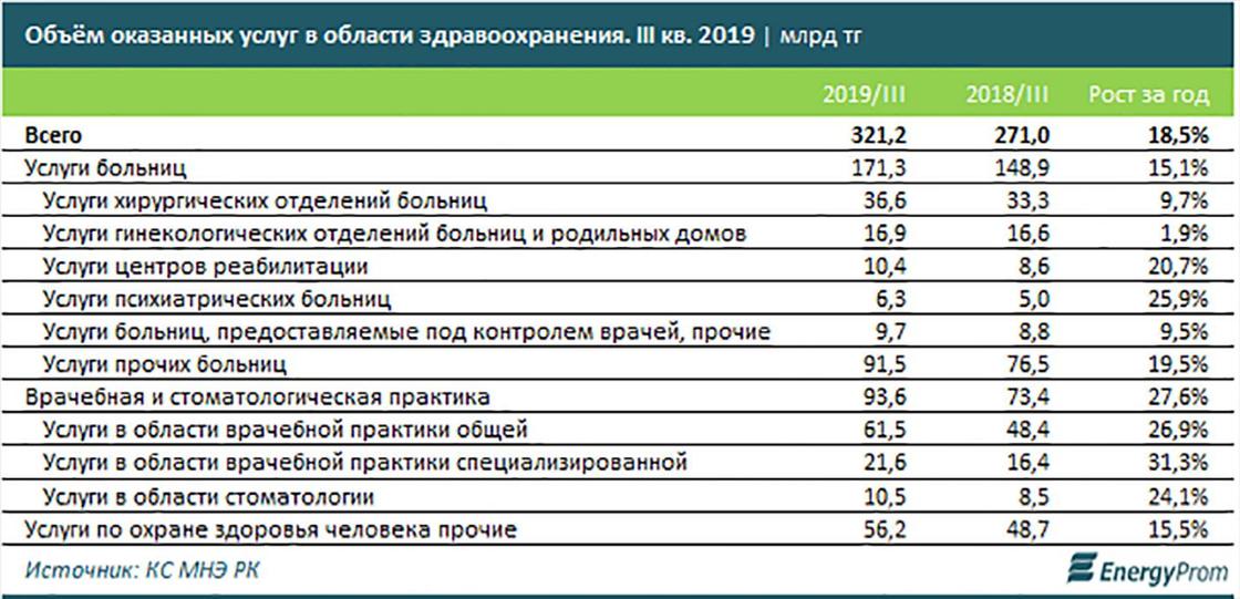 84-е место занял Казахстан в рейтинге стран мира по уровню здоровья