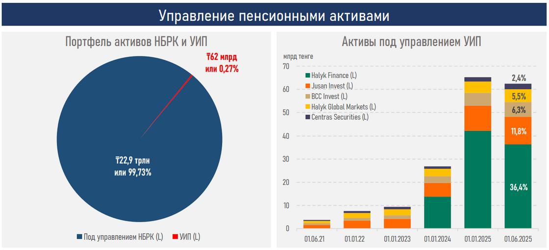 Диаграмма Диаграмма