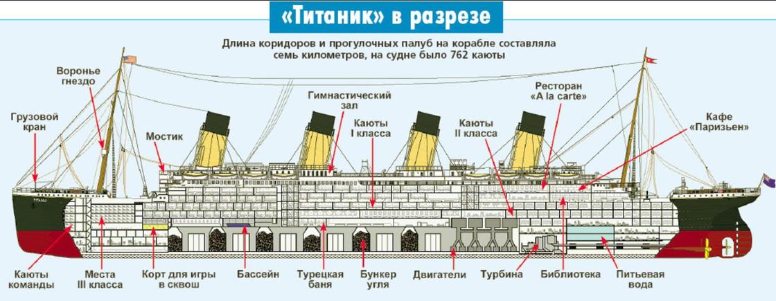 "Титаник": история