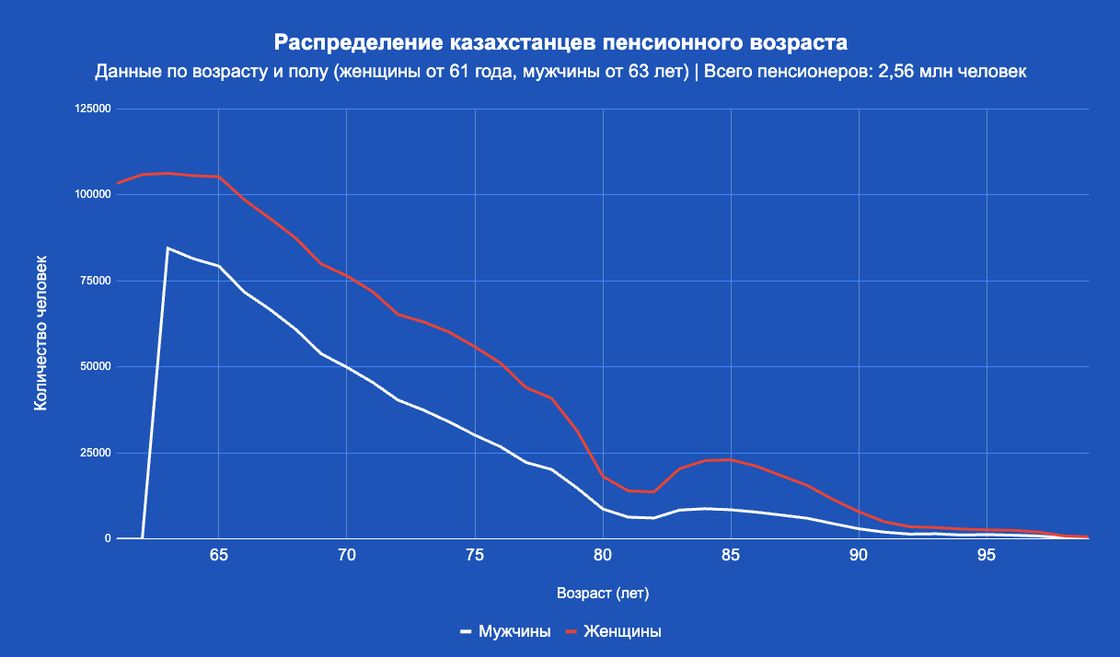 Инфографика